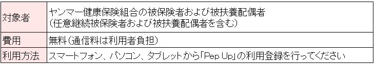 Pep Up対象者