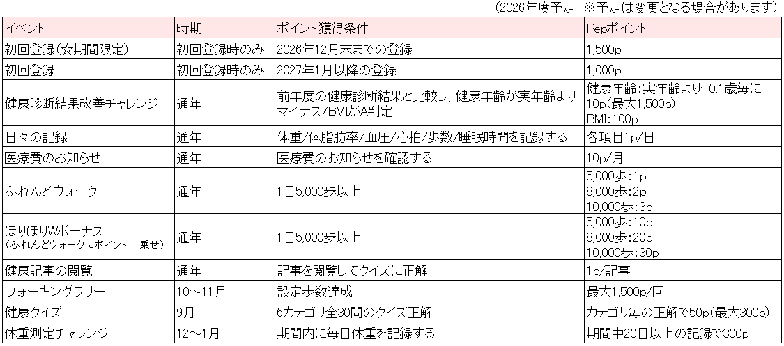 ポイント一覧